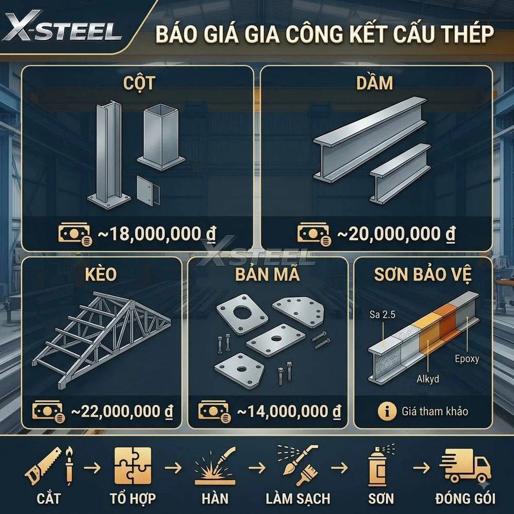 Báo Giá Gia Công Kết Cấu Thép Theo Tấn Dành Cho Nhà Thầu 2026